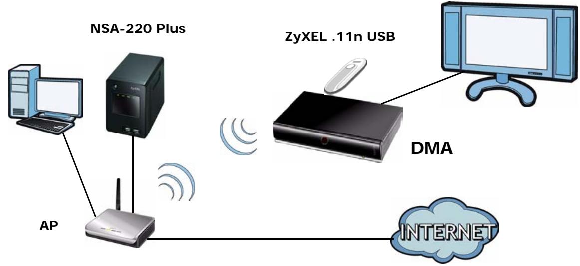 ZYXEL DMA-2500 - Network Type (Wireless) - 1