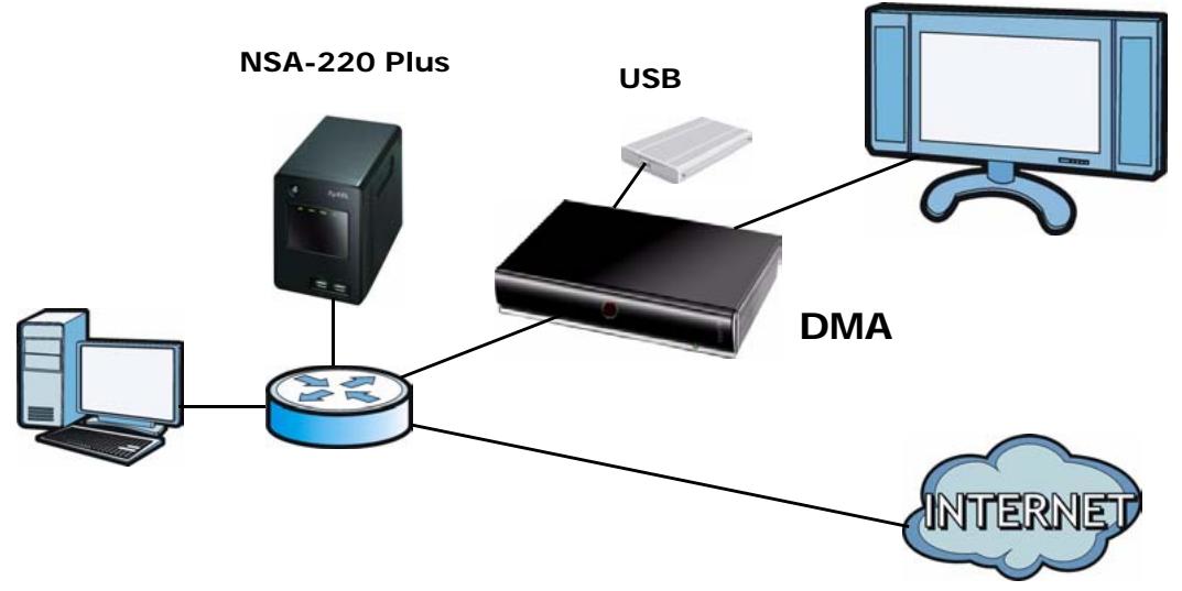ZYXEL DMA-2500 - Overview - 1
