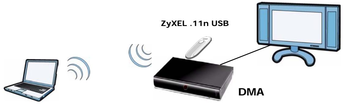 ZYXEL DMA-2500 - Network Type (Wireless) - 2