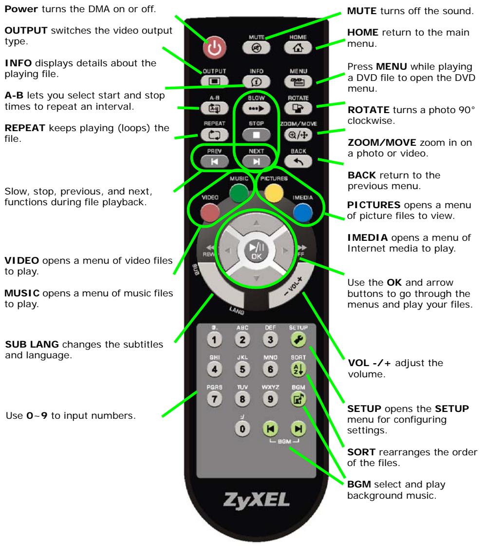 ZYXEL DMA-2500 - The Remote Control - 1