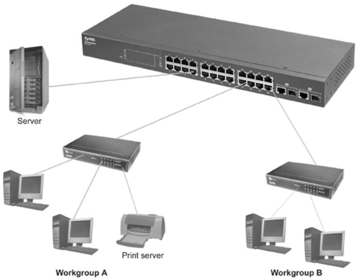 ZYXEL ES-1124 - Bridging - 1