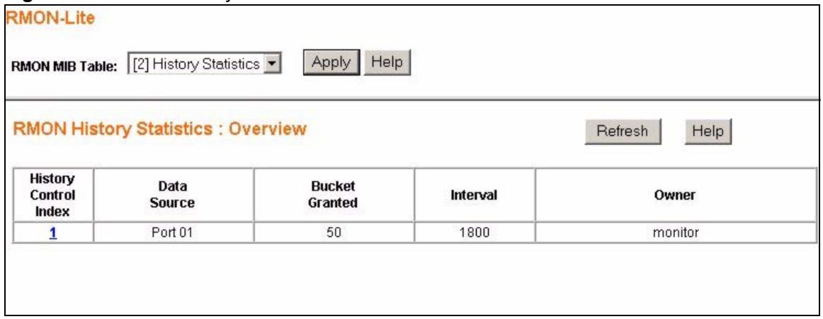 ZYXEL ES-1528 - RMON History Statistics : Overview - 1