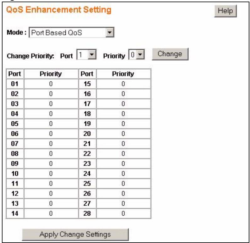 ZYXEL ES-1528 - Port Based QoS - 1