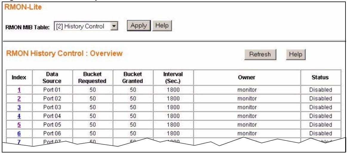 ZYXEL ES-1528 - RMON History Control : Overview - 1