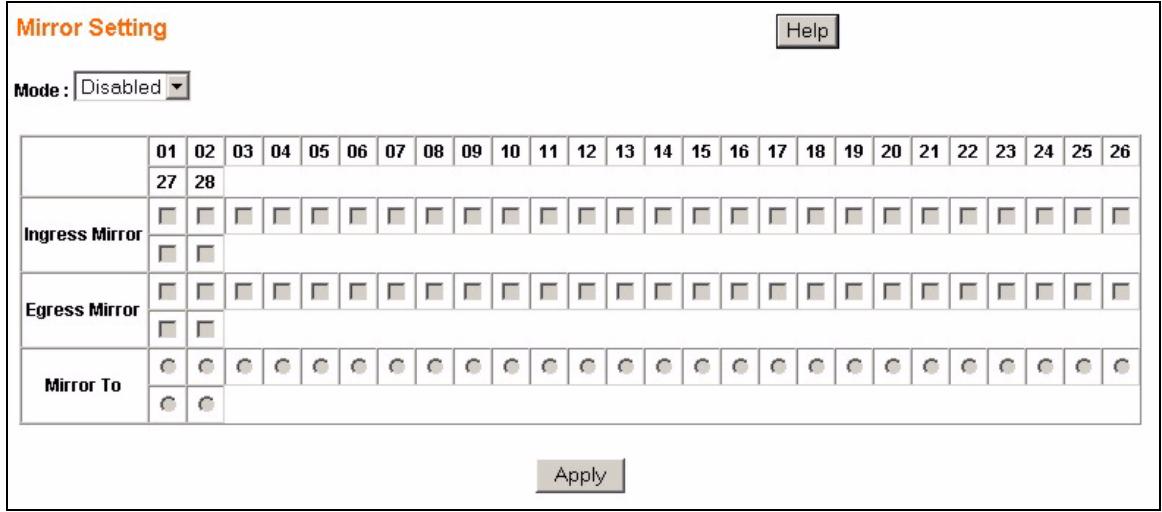 ZYXEL ES-1528 - Port Mirroring Settings - 1