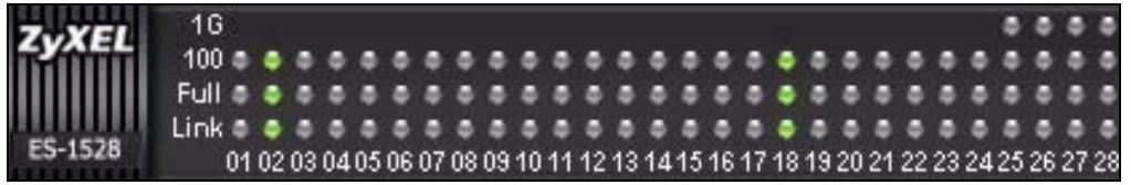 ZYXEL ES-1528 - The LED Panel - 1