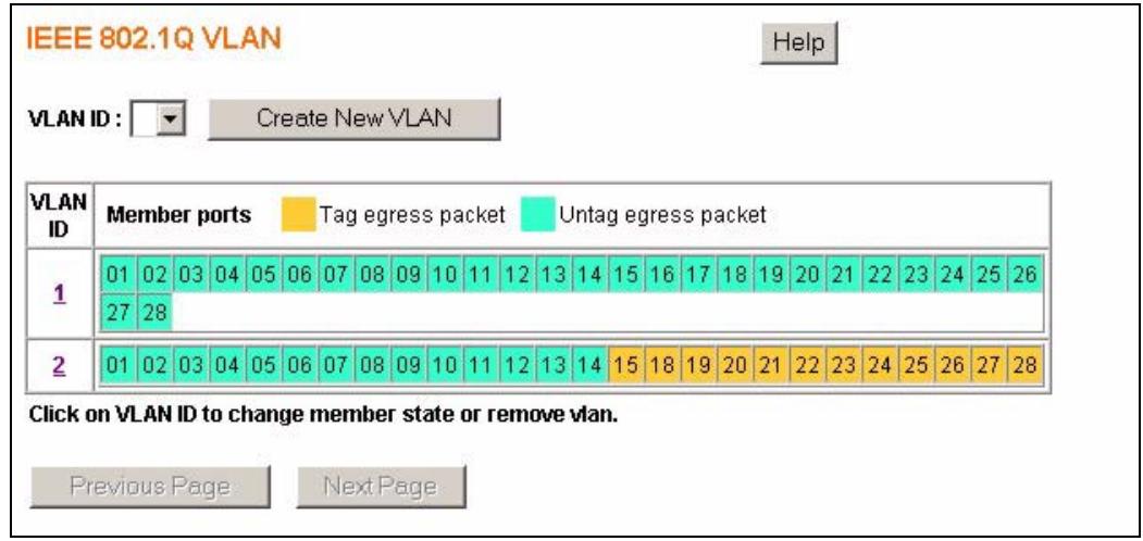 ZYXEL ES-1528 - IEEE 802.1Q VLAN Screen - 1