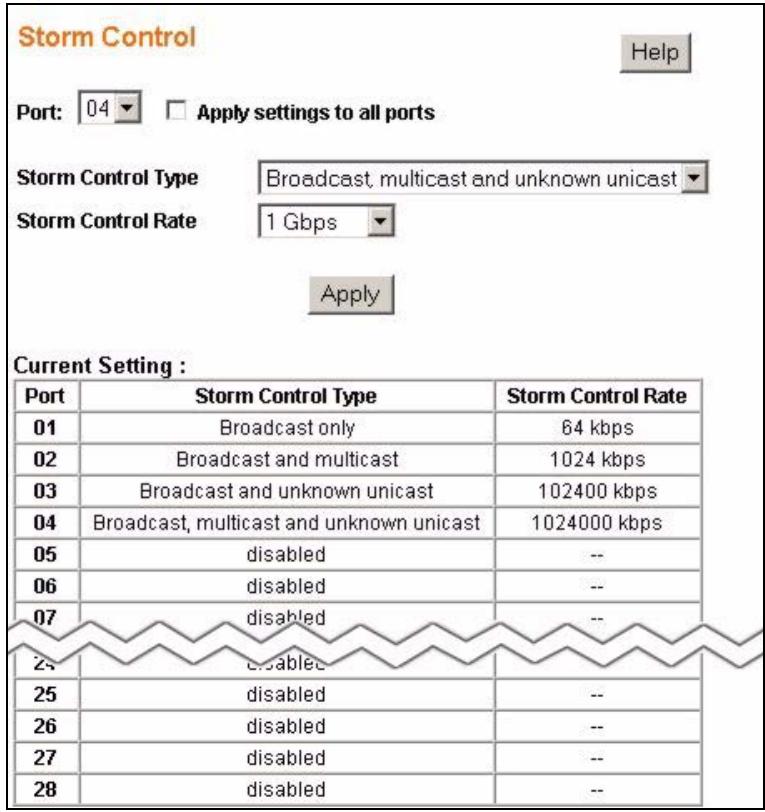 ZYXEL ES-1528 - Broadcast Storm Control Setup - 1
