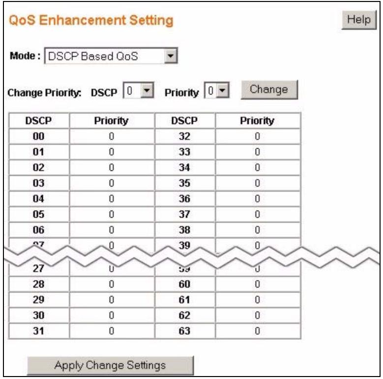 ZYXEL ES-1528 - DSCP Based QoS Screen - 1