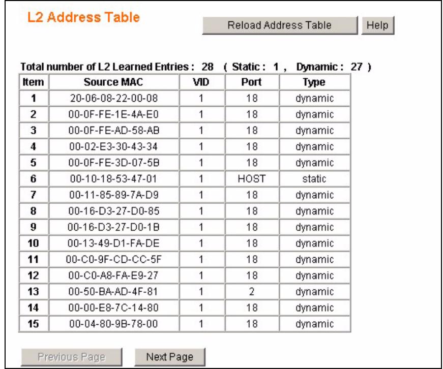 ZYXEL ES-1528 - Viewing the L2 Address Table - 1