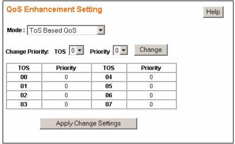 ZYXEL ES-1528 - ToS Based QoS - 1