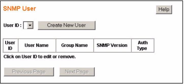 ZYXEL ES-1528 - SNMP User - 1