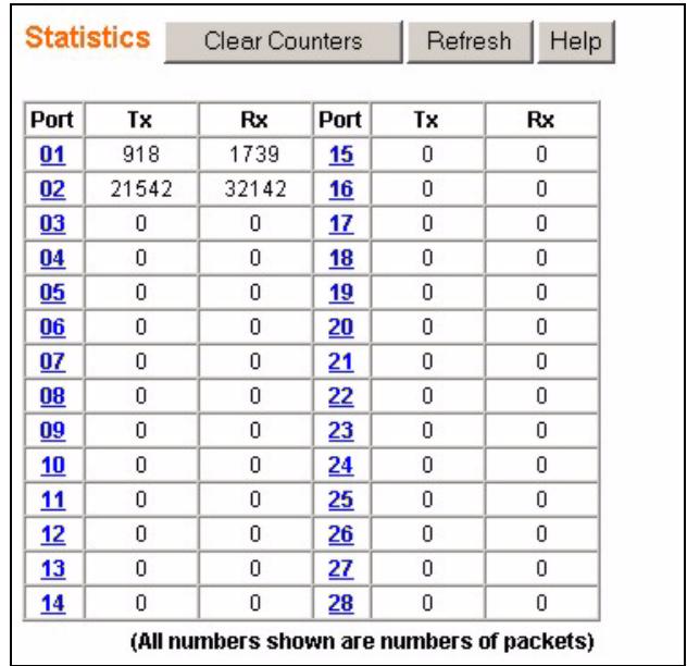 ZYXEL ES-1528 - Statistics Summary - 1