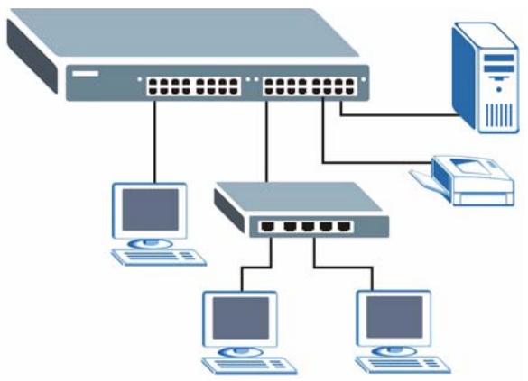ZYXEL ES-1528 - Backbone Application - 1