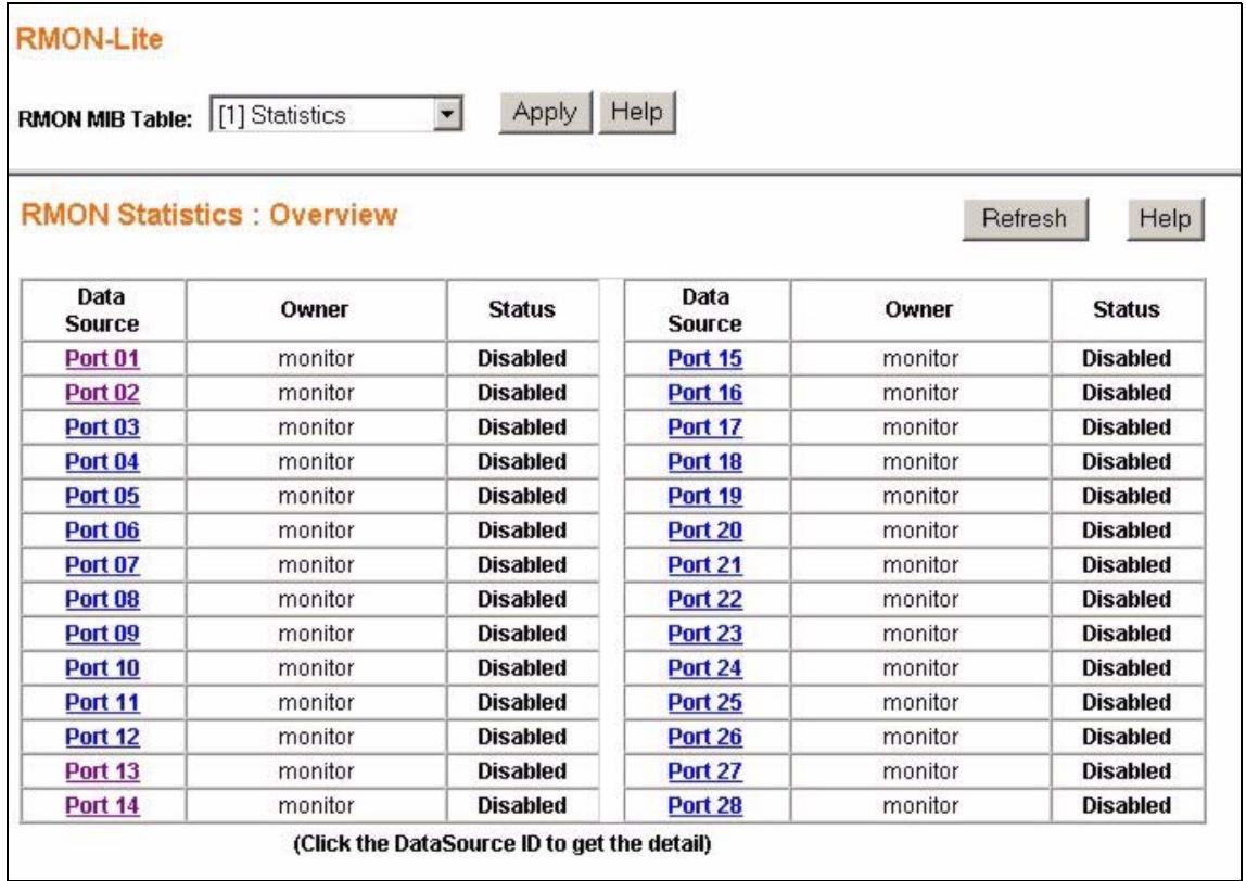 ZYXEL ES-1528 - RMON Statistics : Overview - 1