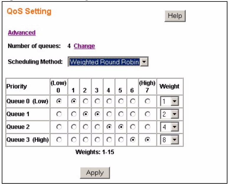 ZYXEL ES-1528 - Configuring QoS - 1