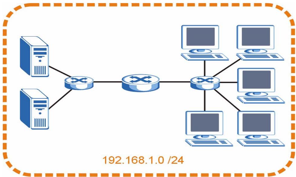 ZYXEL ES-1528 - Subnetting - 1