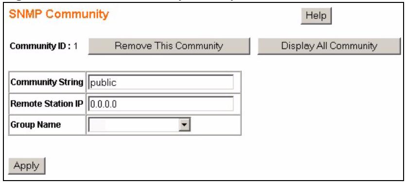 ZYXEL ES-1528 - SNMP Community - Modify - 1