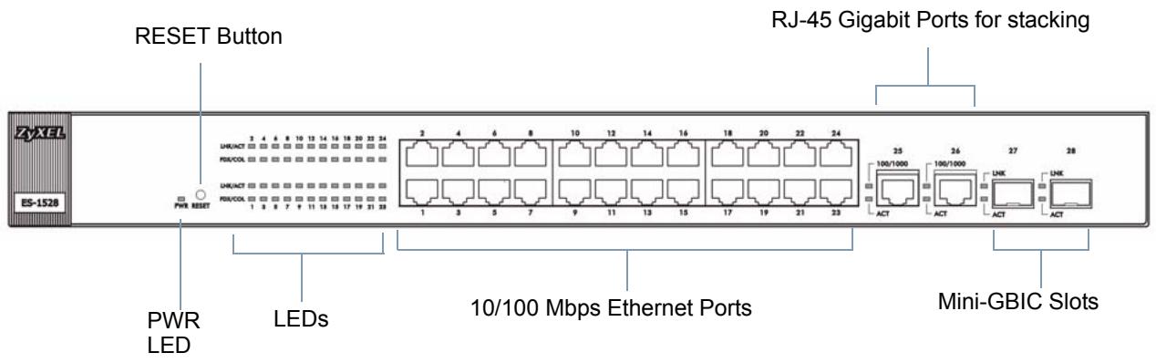 ZYXEL ES-1528 - Panel Connections and the RESET Button - 1