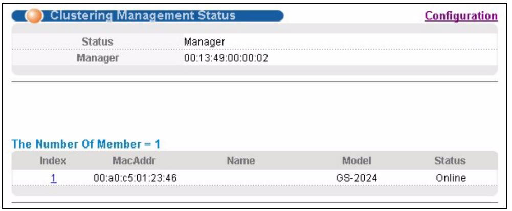 ZYXEL ES-3148 - Cluster Management Status - 1