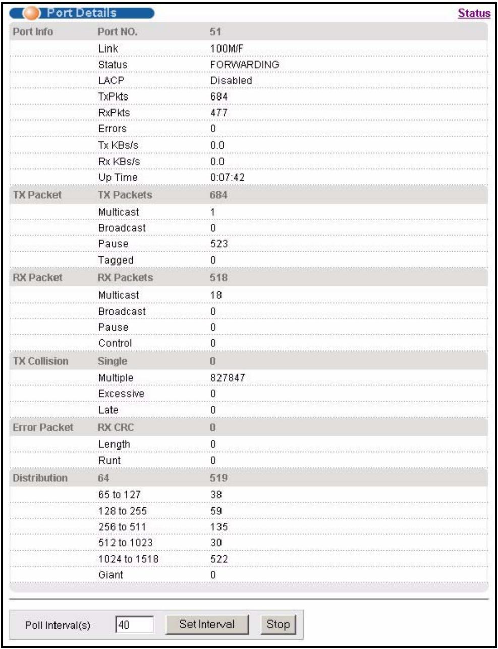 ZYXEL ES-3148 - Status: Port Details - 1