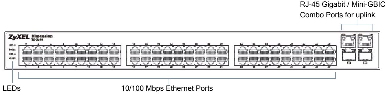 ZYXEL ES-3148 - Panel Connections - 1