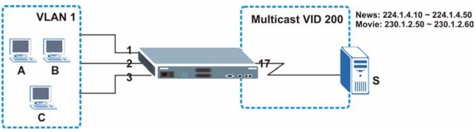 ZYXEL ES-3148 - MVR Configuration Example - 1