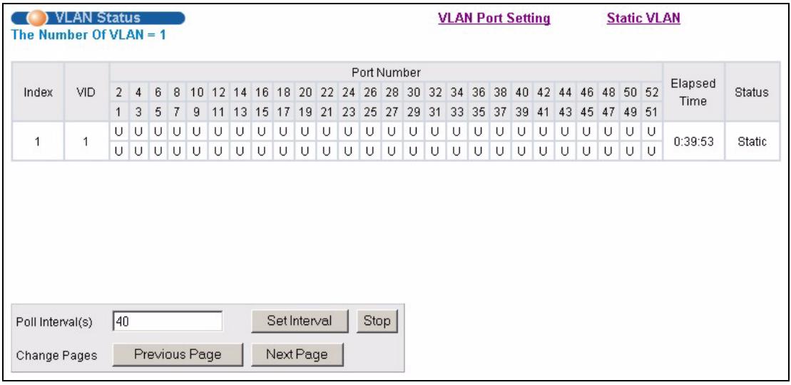 ZYXEL ES-3148 - Static VLAN Status - 1
