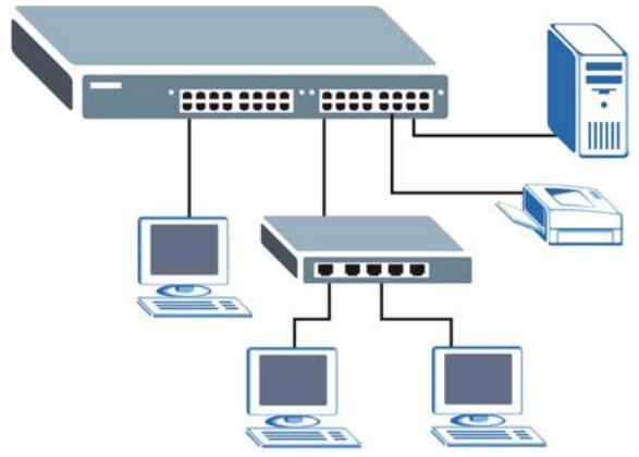 ZYXEL ES-3148 - Backbone Application - 1
