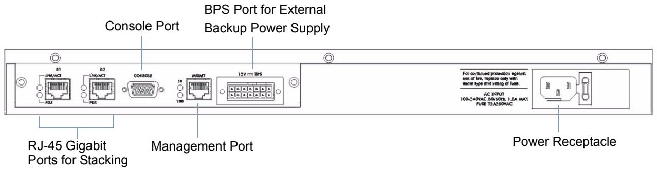 ZYXEL ES-3148 - Panel Connections - 2
