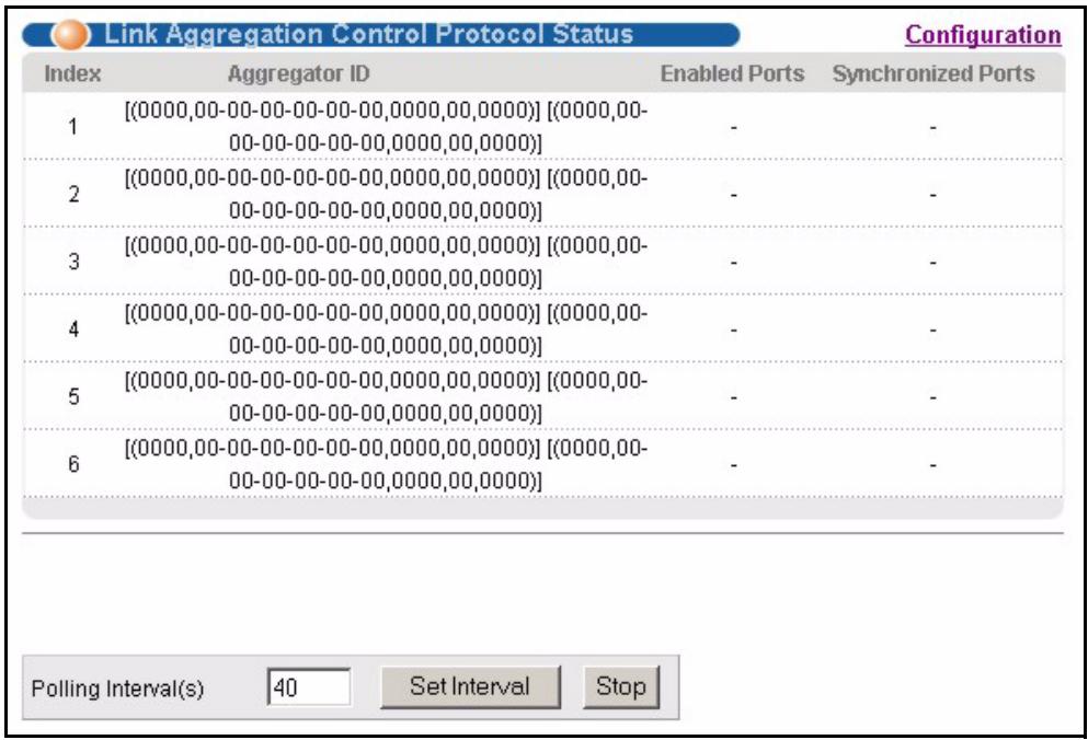 ZYXEL ES-3148 - Link Aggregation Status - 1