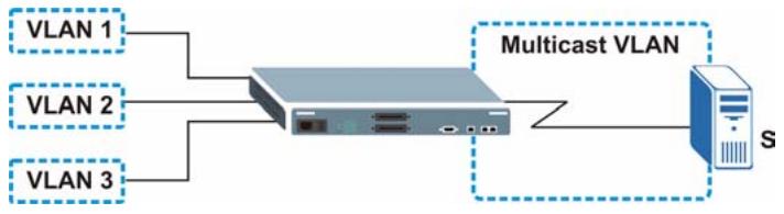 ZYXEL ES-3148 - MVR Overview - 1