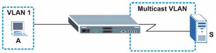 ZYXEL ES-3148 - How MVR Works - 1