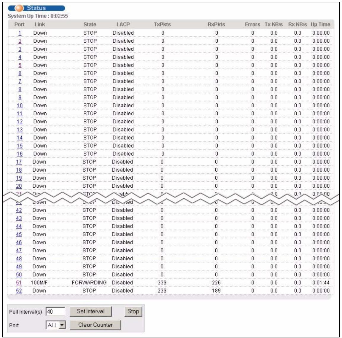 ZYXEL ES-3148 - Port Status Summary - 1