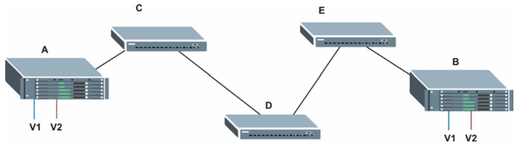ZYXEL ES-3148 - Port VLAN Trunking - 1
