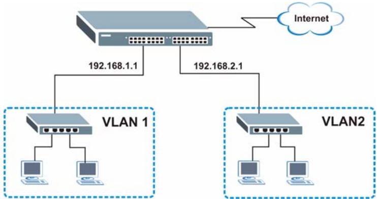 ZYXEL ES-3148 - Configuring Switch Management IP Address - 1