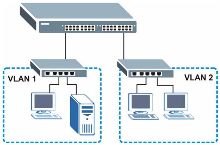 ZYXEL ES-3148 - Tag-based VLAN Example - 1