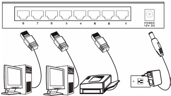 ZYXEL GS-105B - Connexion de l'équipement - 1