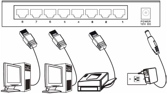 ZYXEL GS-105B - Hardware Connection - 1