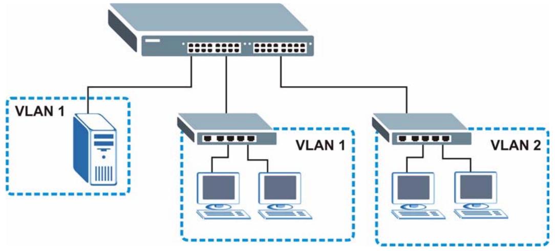 ZYXEL GS-1524 - Tag-based VLAN Example - 1