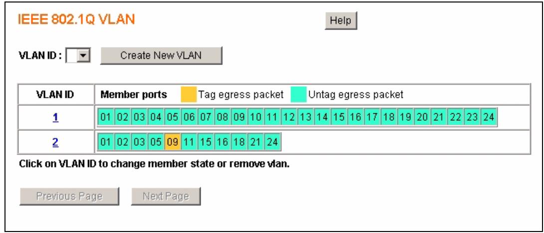 ZYXEL GS-1524 - IEEE 802.1Q VLAN Screen - 1