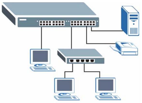 ZYXEL GS-1524 - Backbone Application - 1