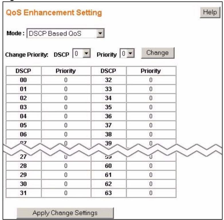 ZYXEL GS-1524 - DSCP Based QoS Screen - 1