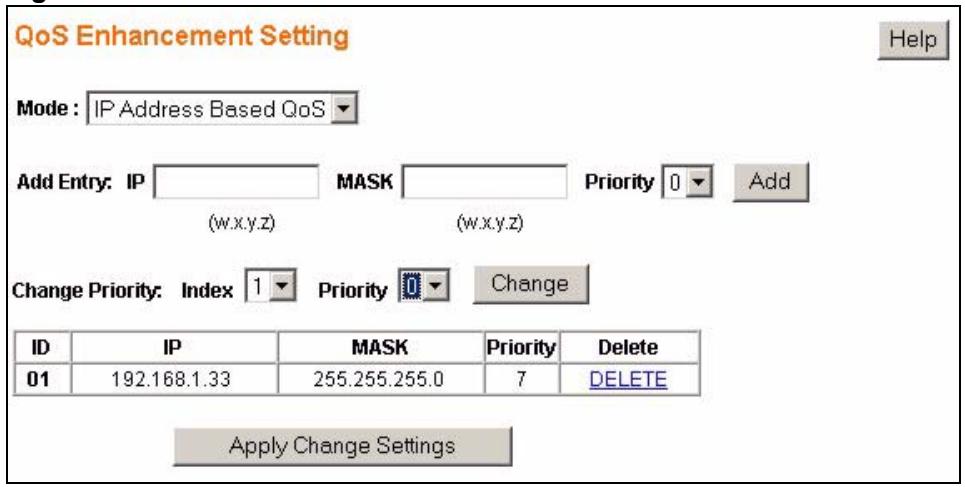 ZYXEL GS-1524 - IP Address Based QoS - 1