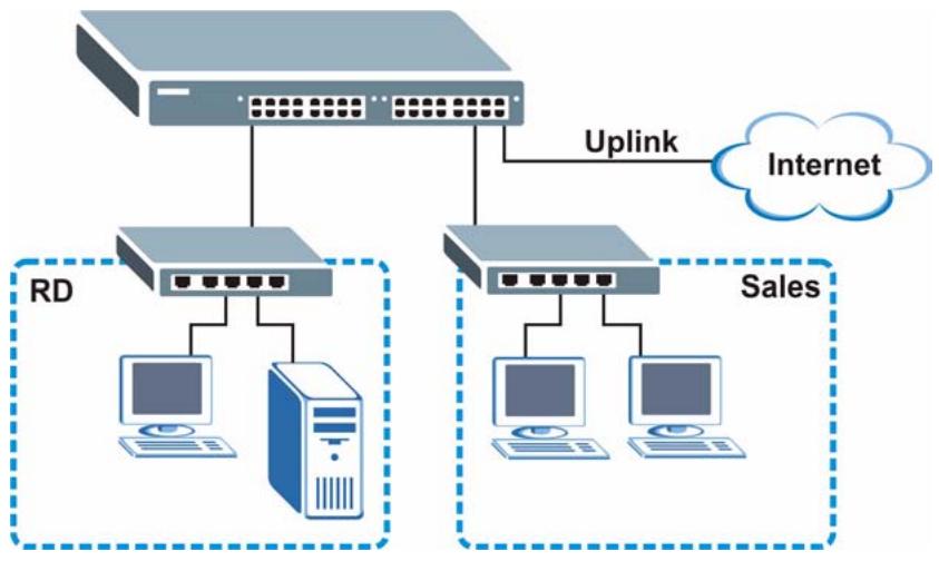 ZYXEL GS-1524 - Bridging Example - 1