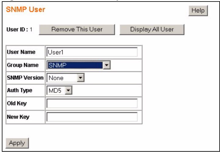 ZYXEL GS-1524 - SNMP User: Modify - 1