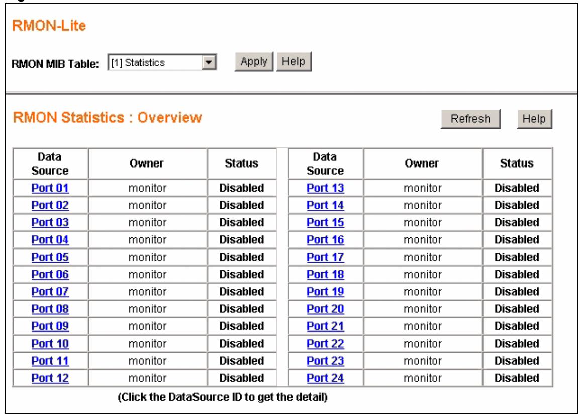 ZYXEL GS-1524 - RMON Statistics: Overview - 1