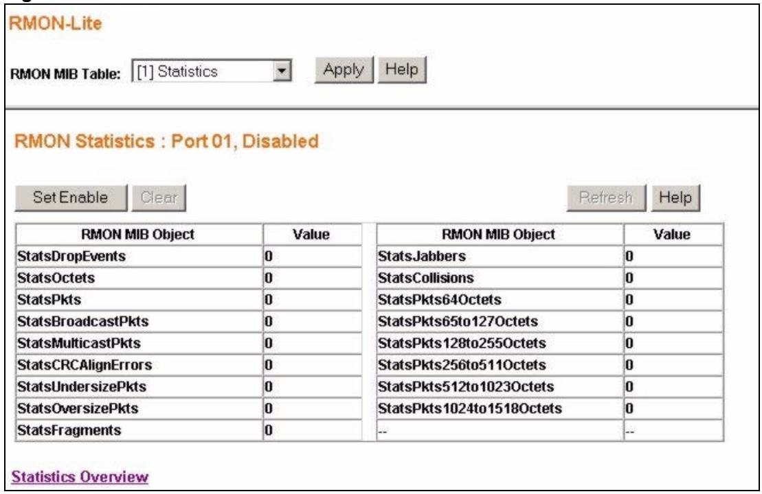 ZYXEL GS-1524 - RMON-Lite Statistics: Port - 1