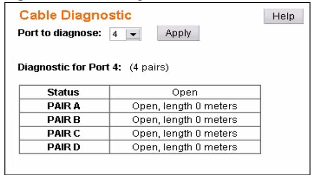 ZYXEL GS-1524 - Diagnostics Overview - 1