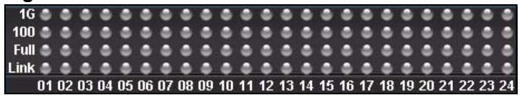 ZYXEL GS-1524 - The LED Panel - 1
